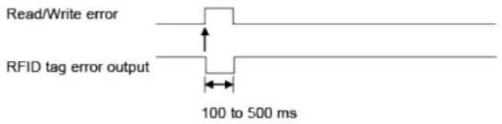 SATO CL4NX Plus - RFID Error and Reset Timing - 1