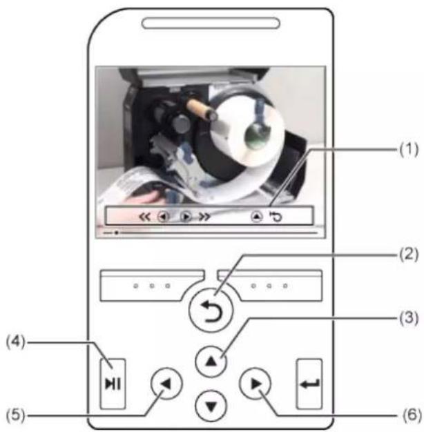 SATO CL4NX Plus - Operating the Guidance Video - 1