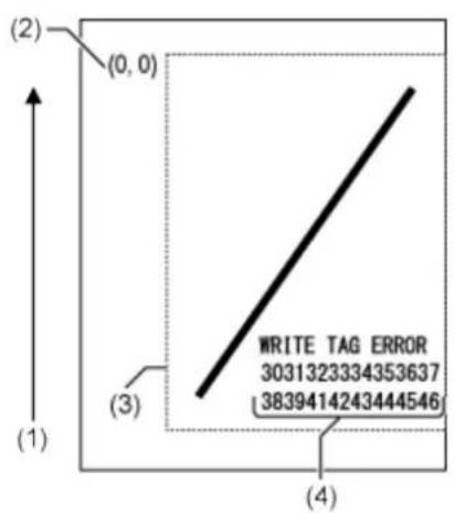 SATO CL4NX Plus - Printing RFID Tag Errors - 1
