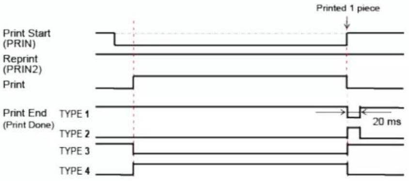 SATO CL4NX Plus - External Signal (EXT) Interface - 4