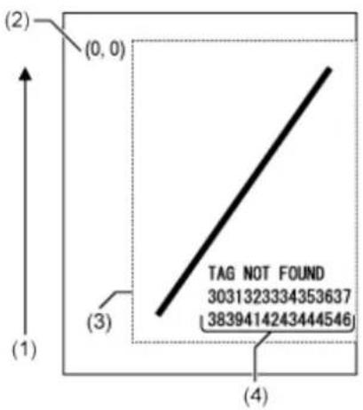 SATO CL4NX Plus - Printing RFID Tag Errors - 3