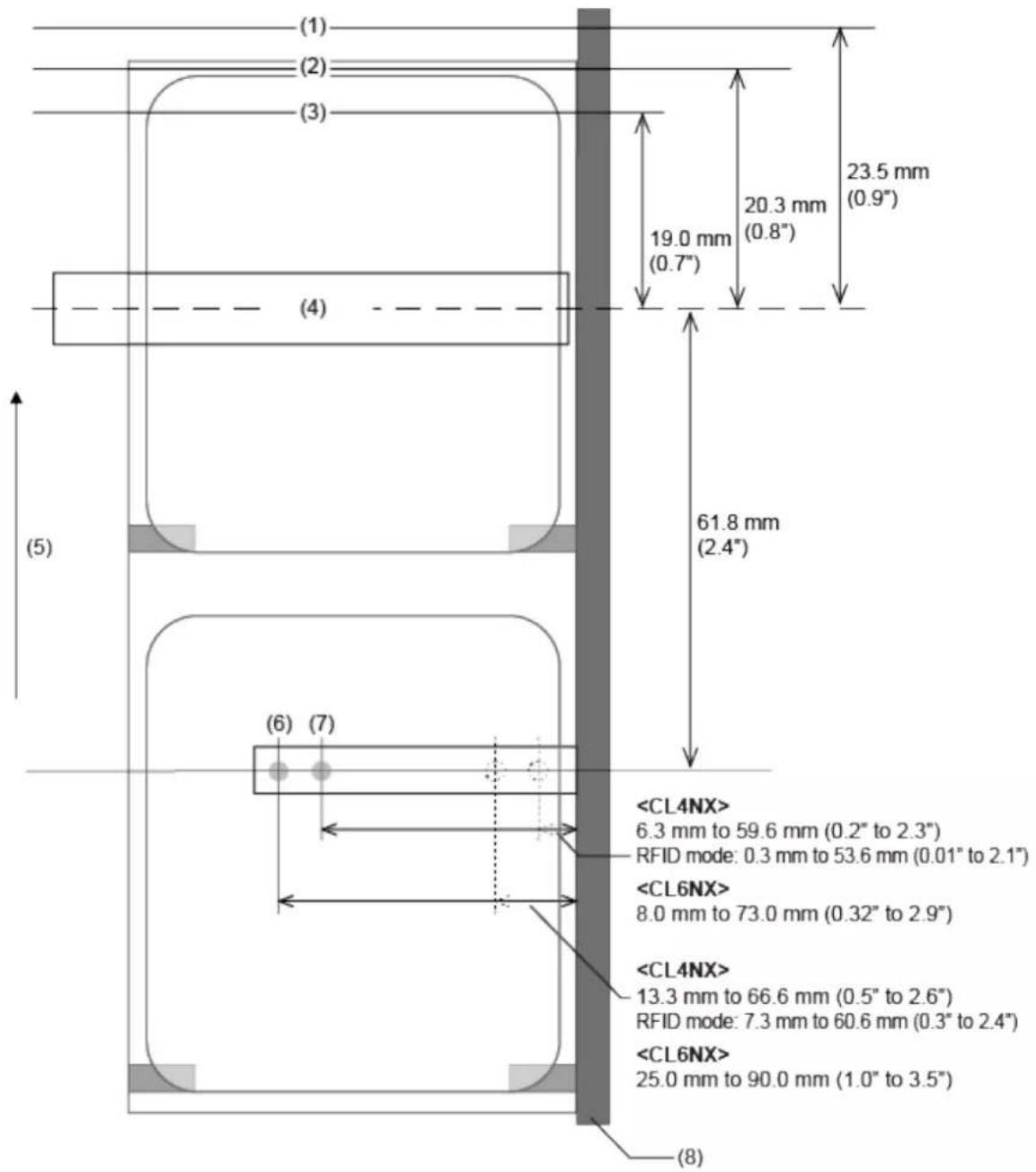 SATO CL4NX Plus - Printable Area - 4