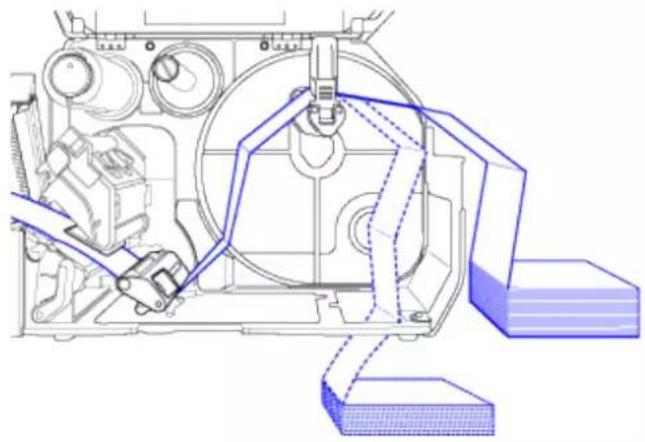 SATO CL4NX Plus - For Fan-fold Media - 1