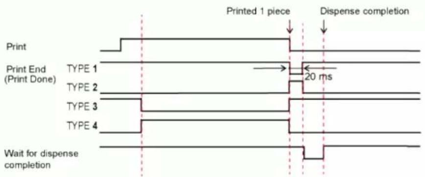 SATO CL4NX Plus - External Signal (EXT) Interface - 21