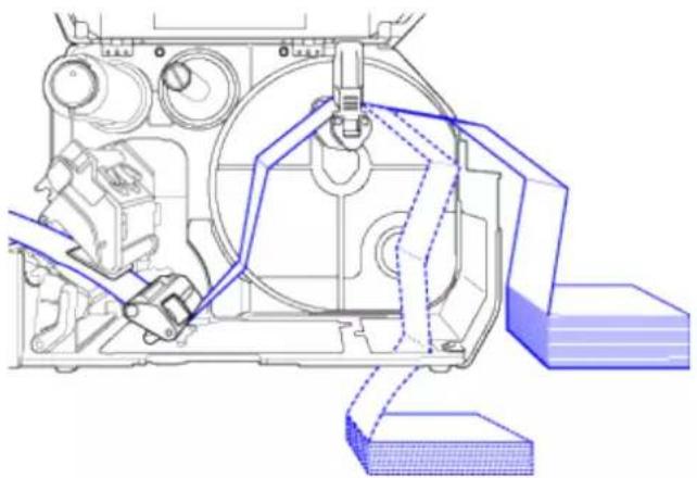 SATO CL4NX Plus - Push the head lock lever (2) towards the rear. - 2