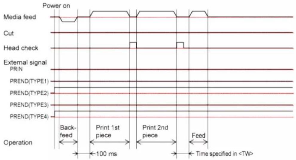 SATO CL4NX Plus - Operation 6: Tear-Off Mode Without Pulse Input (Head Check Enabled) - 4