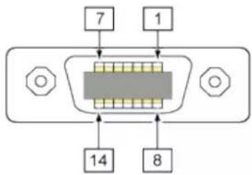 SATO CL4NX Plus - External Signal (EXT) Interface - 1
