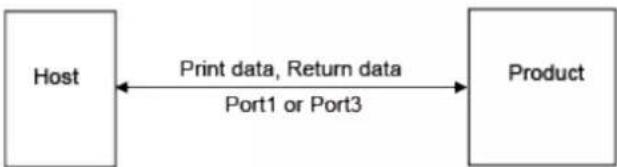 SATO CL4NX Plus - One-port connection - 2