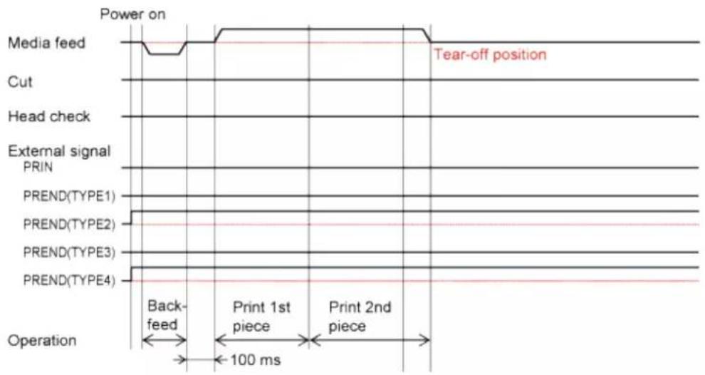 SATO CL4NX Plus - Operation 5: Tear-Off Mode Without Pulse Input (Head Check Disabled) - 3