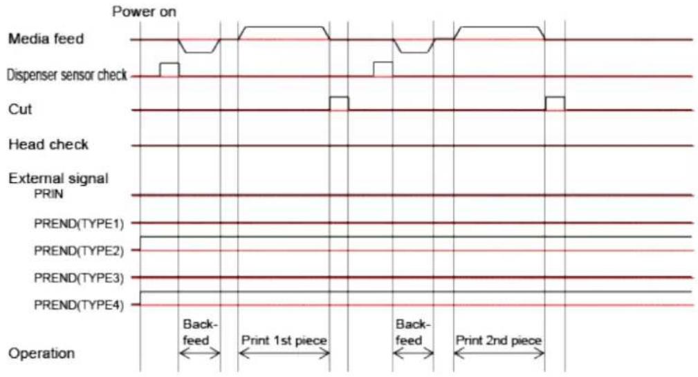 SATO CL4NX Plus - Operations in Linerless Mode (CL4NX only) - 3