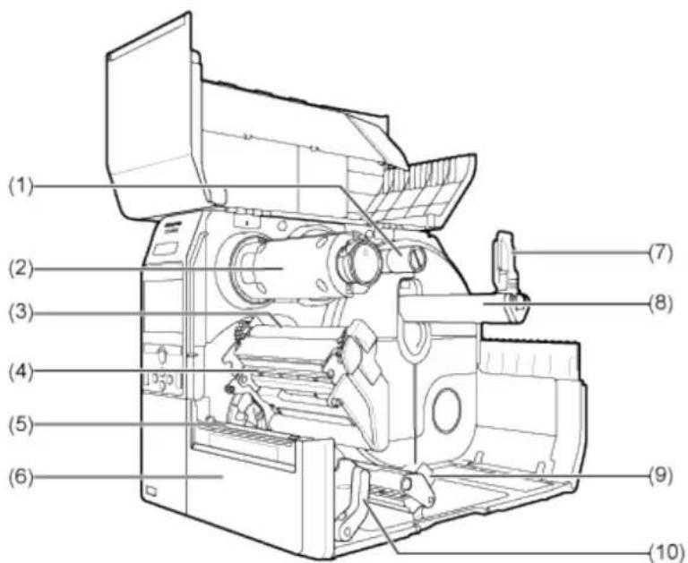 SATO CL4NX Plus - Internal View - 1