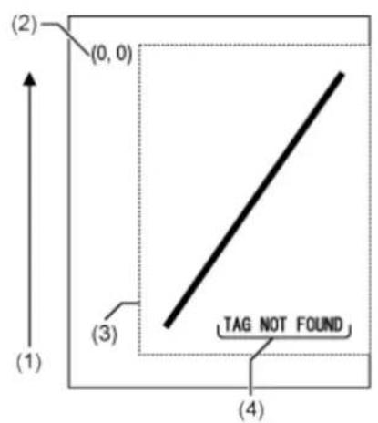 SATO CL4NX Plus - Printing RFID Tag Errors - 2
