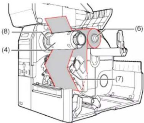 SATO CL4NX Plus - Push the head lock lever (2) towards the rear. - 6