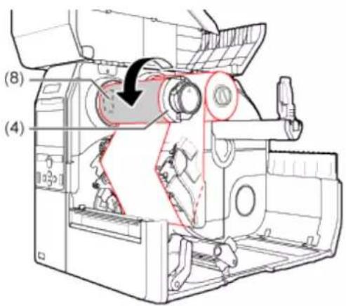 SATO CL4NX Plus - Push the head lock lever (2) towards the rear. - 7
