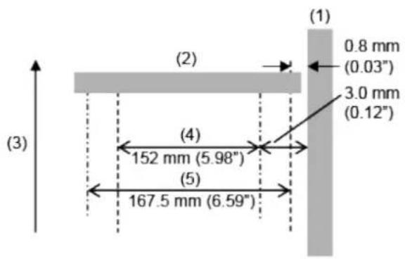 SATO CL4NX Plus - Printable Area - 2