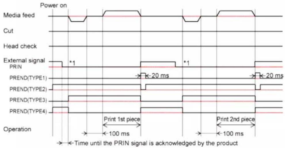 SATO CL4NX Plus - Operation 7: Tear-Off Mode with Pulse Input (Head Check Disabled) - 3