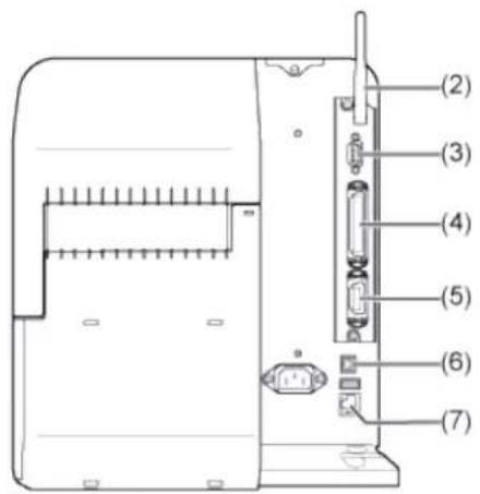 SATO CL4NX Plus - Available Interfaces - 3