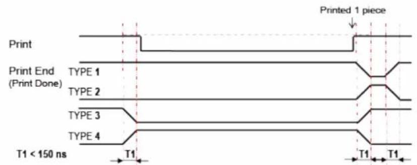 SATO CL4NX Plus - External Signal (EXT) Interface - 10