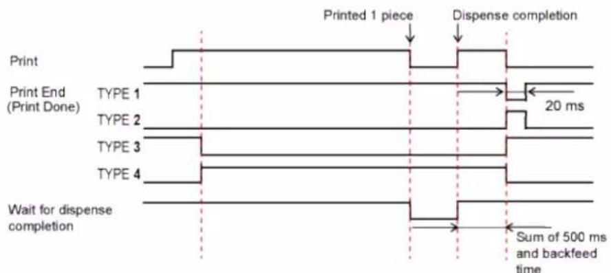 SATO CL4NX Plus - External Signal (EXT) Interface - 20