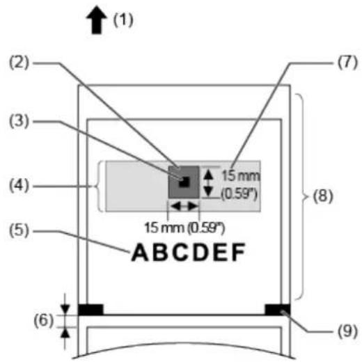 SATO CL4NX Plus - Recommended Non-printable Zone - 1