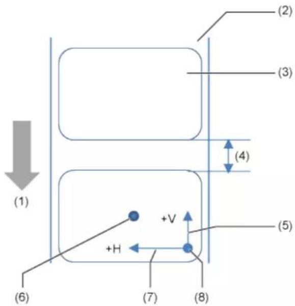 SATO CL4NX Plus - Adjusting direction of the print reference position and base reference point - 1