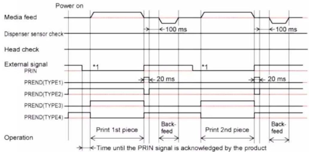 SATO CL4NX Plus - Operation 31: Dispenser Mode, Backfeed After Printing, and with Pulse Input (Head Check Disabled) - 3