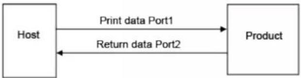 SATO CL4NX Plus - Two-port connection - 1