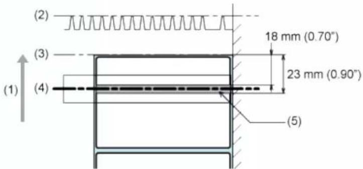 SATO CL4NX Plus - Cut & Print mode - 1