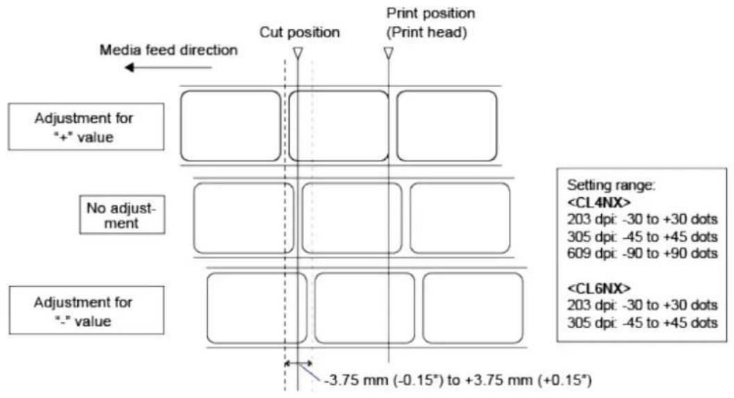 SATO CL4NX Plus - Adjusting the Media Stop Position - 1