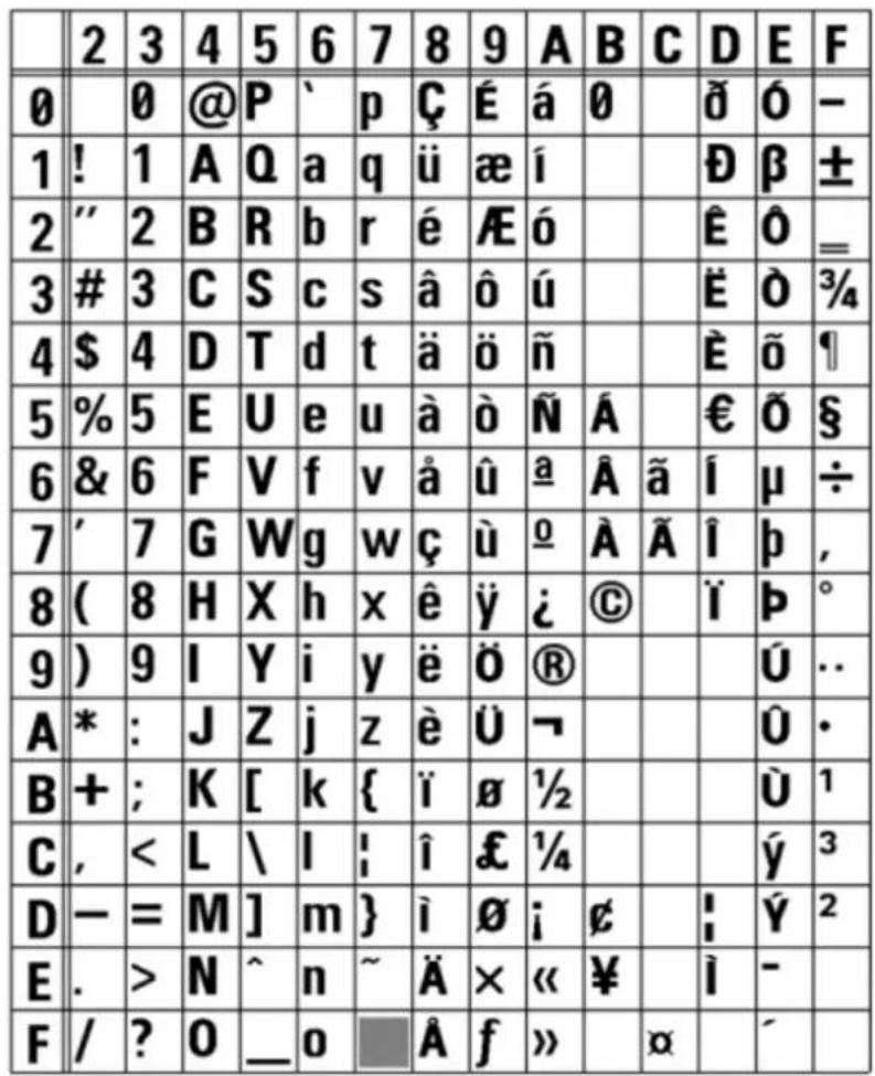SATO CL4NX Plus - XB Font - 1