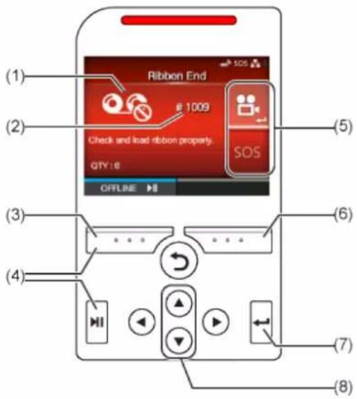 SATO CL4NX Plus - Operations When Errors Occur - 2