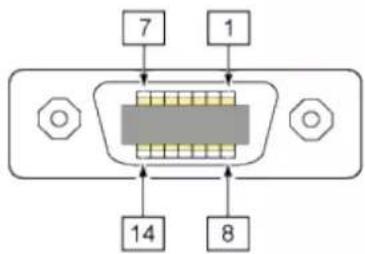 SATO CL4NX Plus - External Signal (EXT) Interface - 2