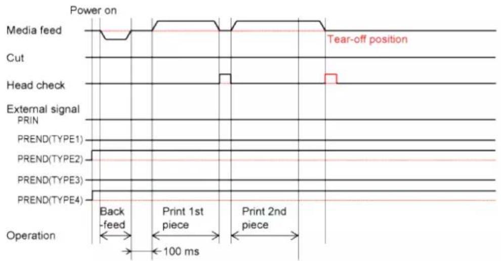 SATO CL4NX Plus - Operation 6: Tear-Off Mode Without Pulse Input (Head Check Enabled) - 3