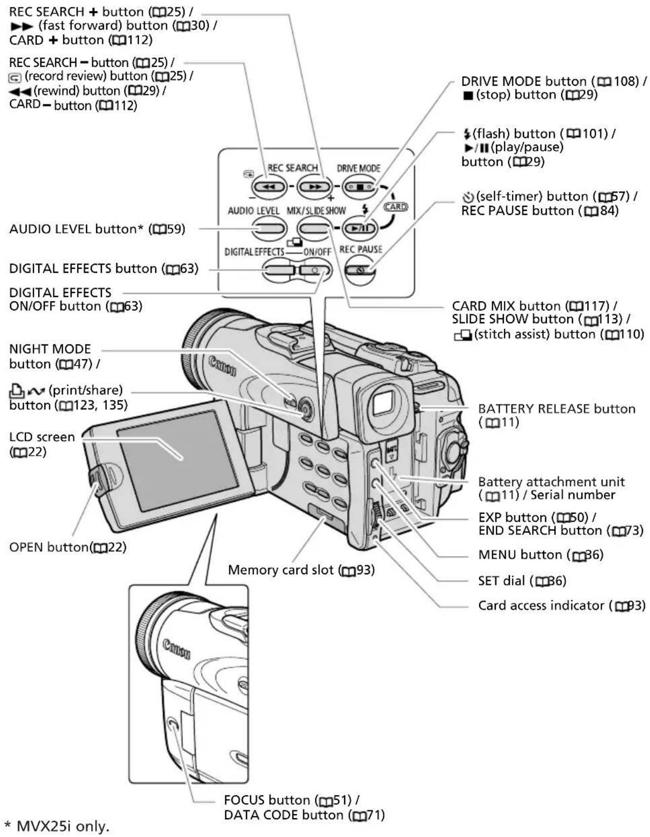 CANON MVX25i - MVX25i/MVX20i - 1