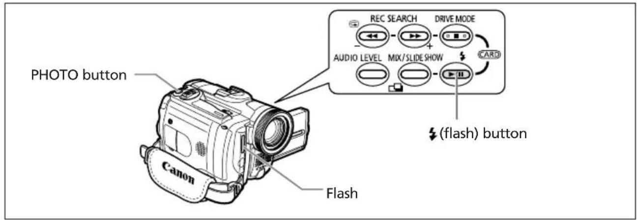 CANON MVX25i - Using the Flash - 1