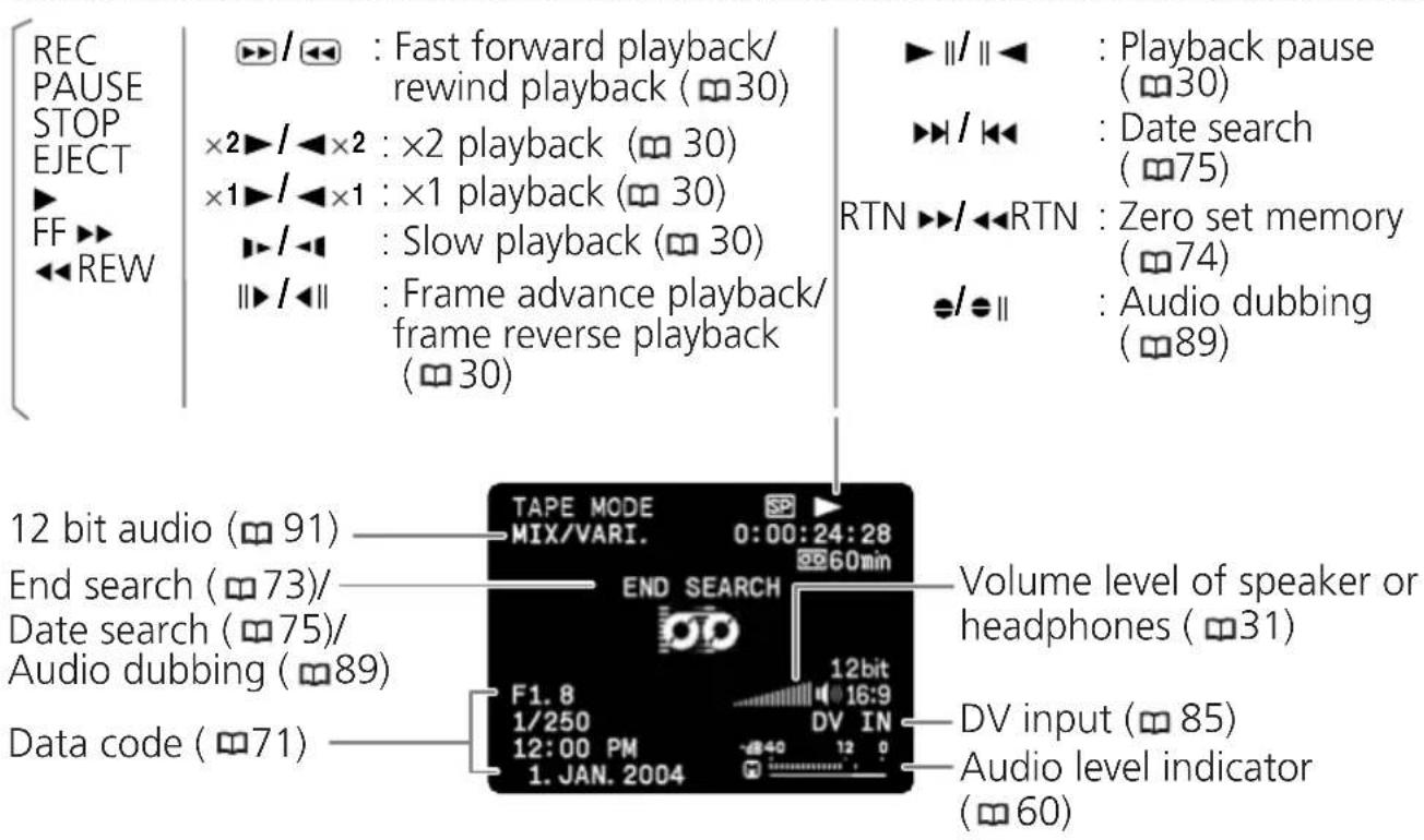 CANON MVX25i - Screen Displays during Recording/Playback - 2