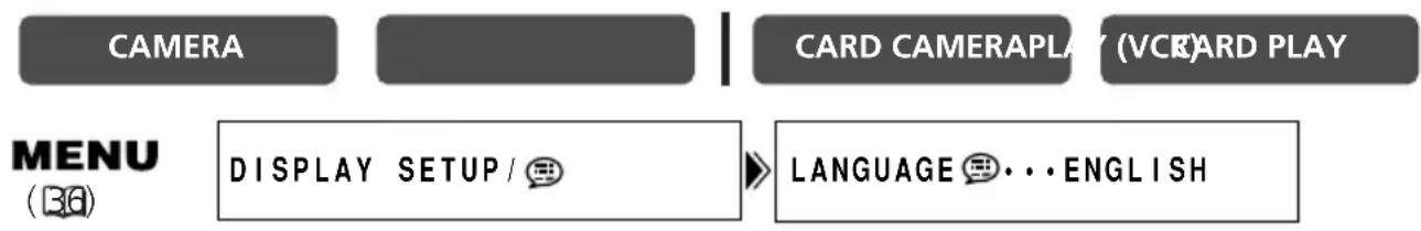 CANON MVX25i - Changing the Display Language - 1
