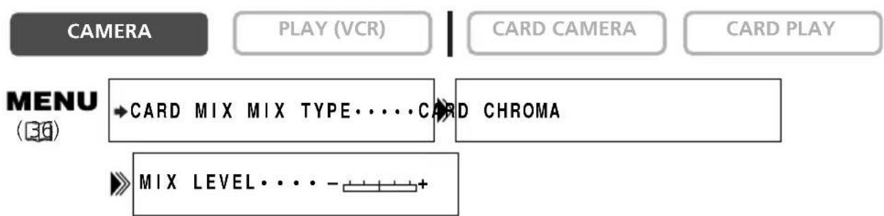 CANON MVX25i - Selecting the Card Mix Effect - 1