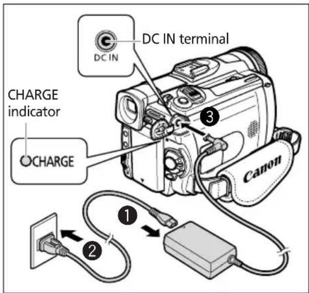 CANON MVX25i - Charging the Battery Pack - 1