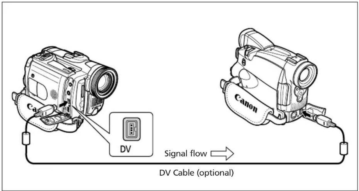 CANON MVX25i - Connecting the Devices - 1