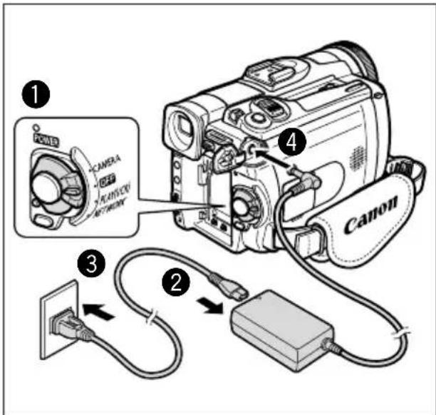 CANON MVX25i - Using a Household Power Source - 1
