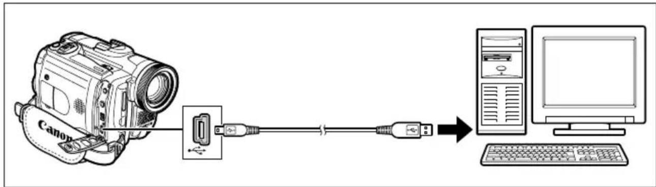 CANON MVX25i - Connecting to a Computer Using a USB Cable - 1