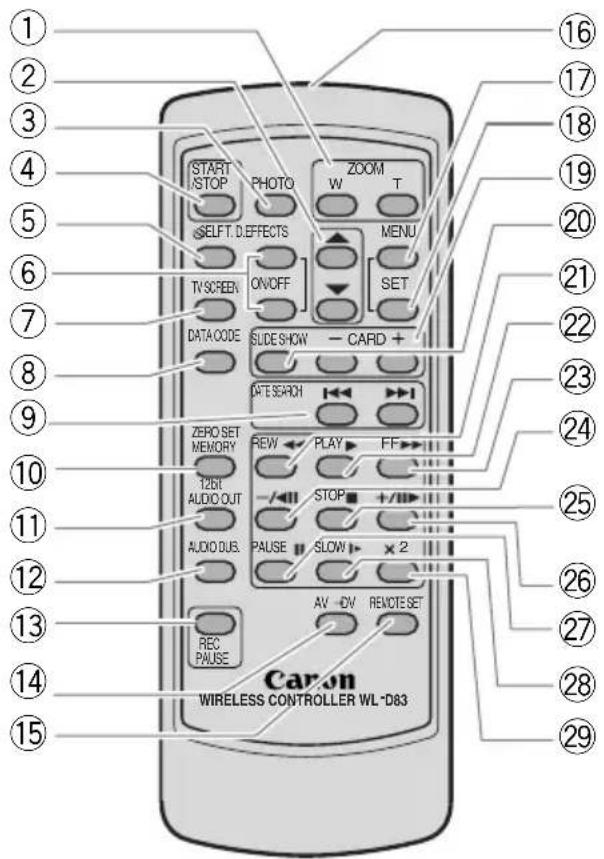 CANON MVX25i - MVX25i/MVX20i - 4