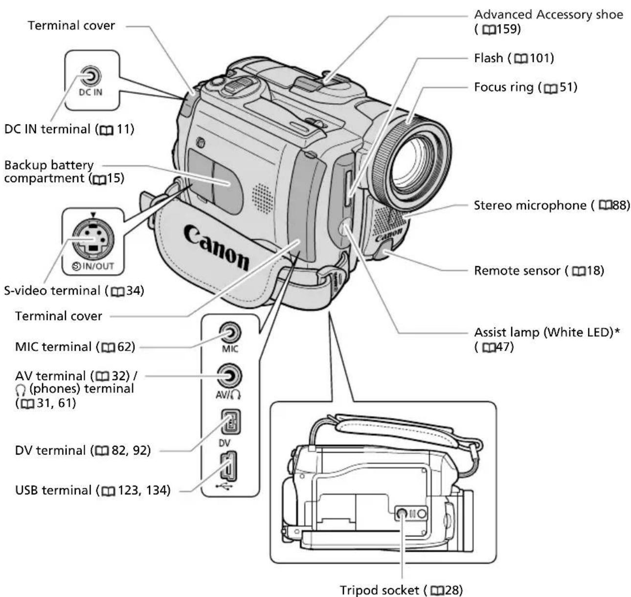 CANON MVX25i - MVX25i/MVX20i - 3