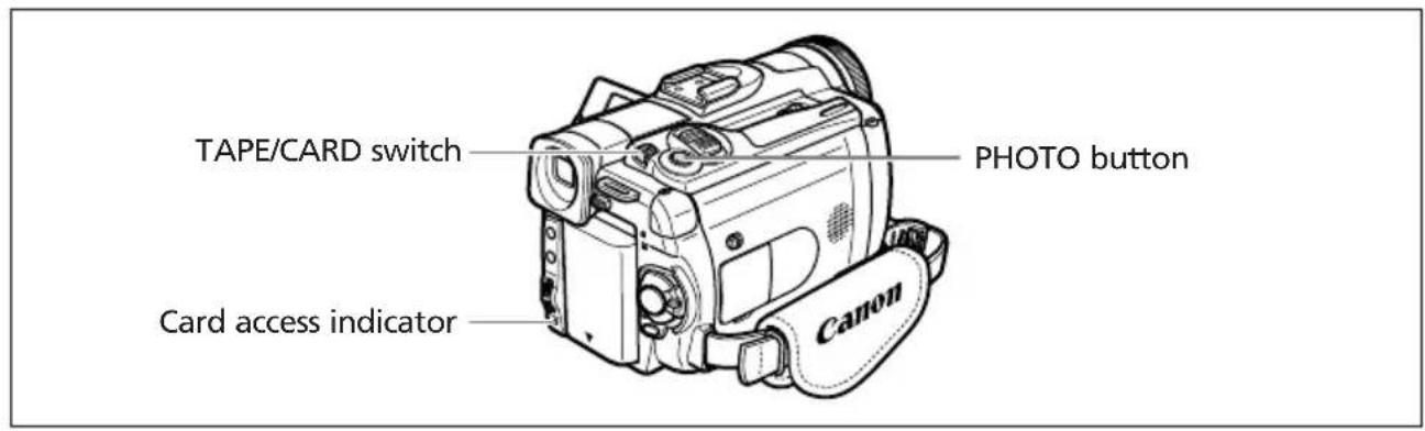 CANON MVX25i - Recording Still Images on a Memory Card - 1