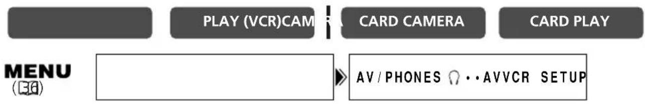 CANON MVX25i - Playing Back on a TV Screen - 1