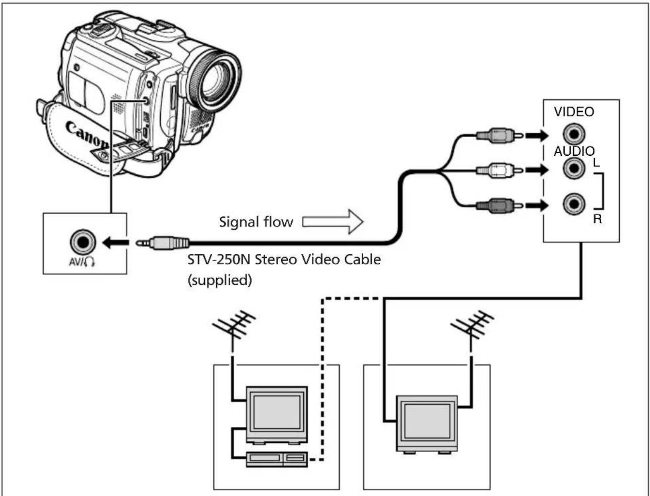 CANON MVX25i - TVs with Audio/Video Terminals - 1