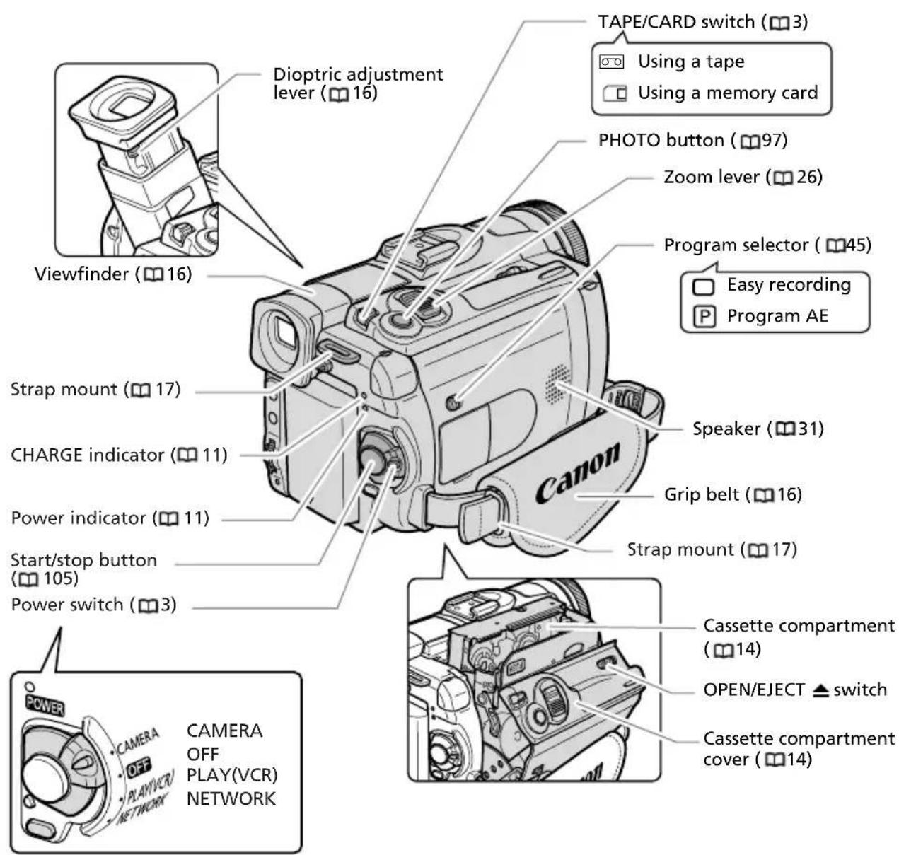CANON MVX25i - MVX25i/MVX20i - 2