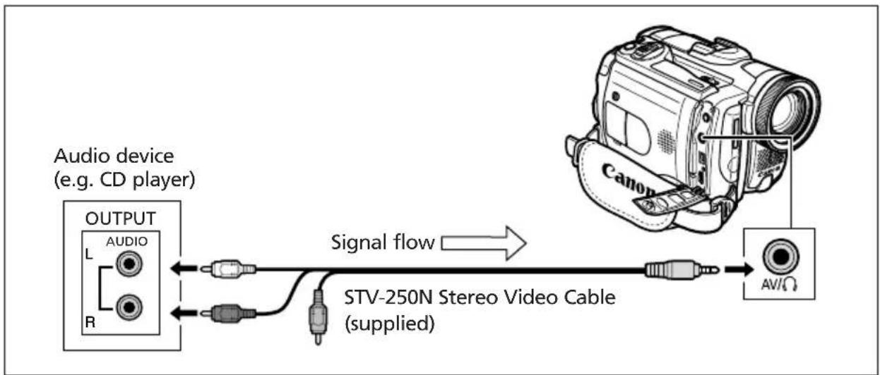 CANON MVX25i - Connecting - 1