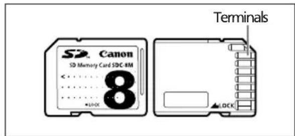 CANON MVX25i - Inserting and Removing a Memory Card - 1